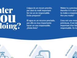 Water you doing? és el cartell que anima el turista a reduir el consum d’aigua i a ser conscient sobre l’estalvi